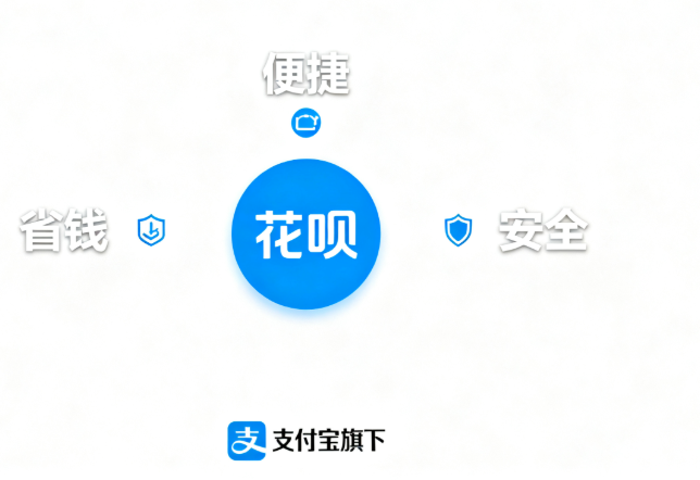 如何查看花呗的可用额度？