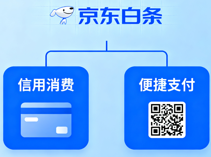 京东白条提现收费会有通知吗？