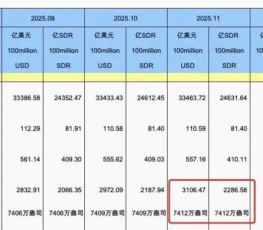 2025中国央行连续第13个月增持黄金